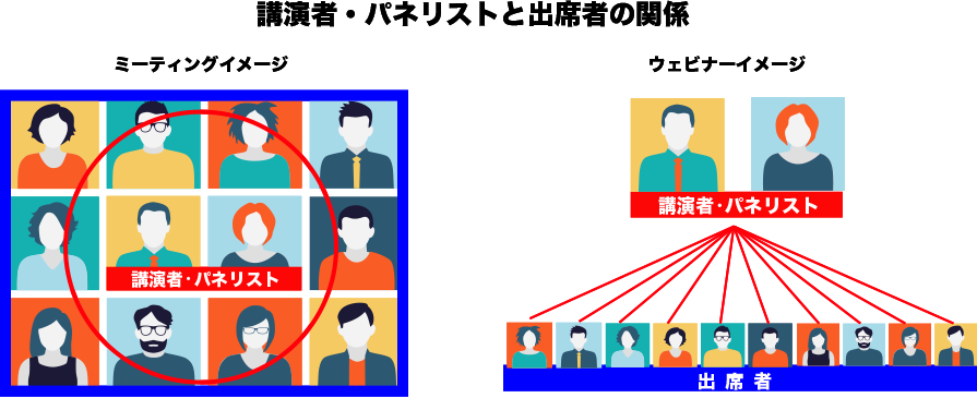 zoom ウェビナー　WEBセミナー　ライブ　配信　採用