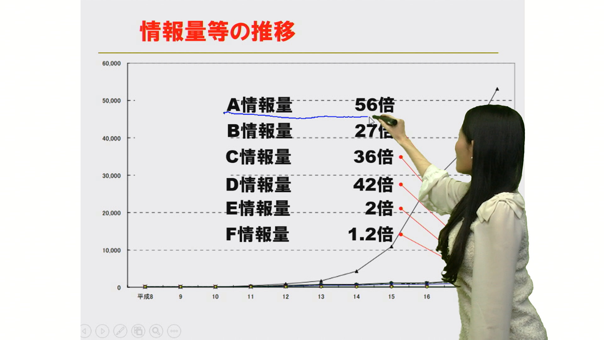 動画　DVD セミナー　WEB　制作会社　費用