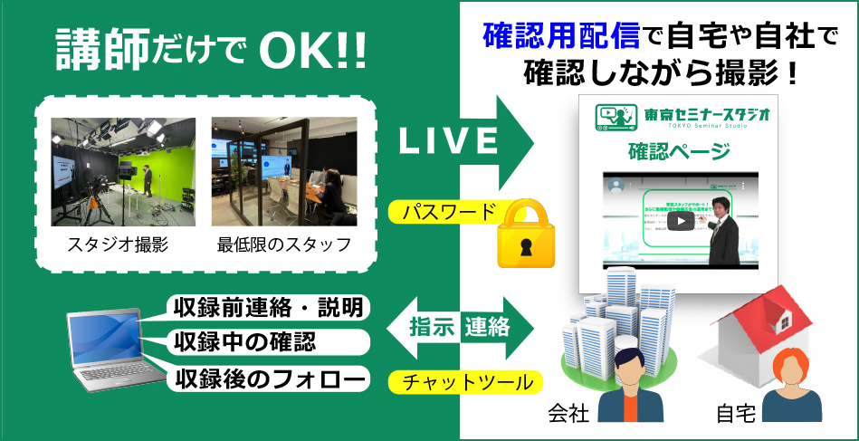 ライブ　配信　youtube zoom 代行