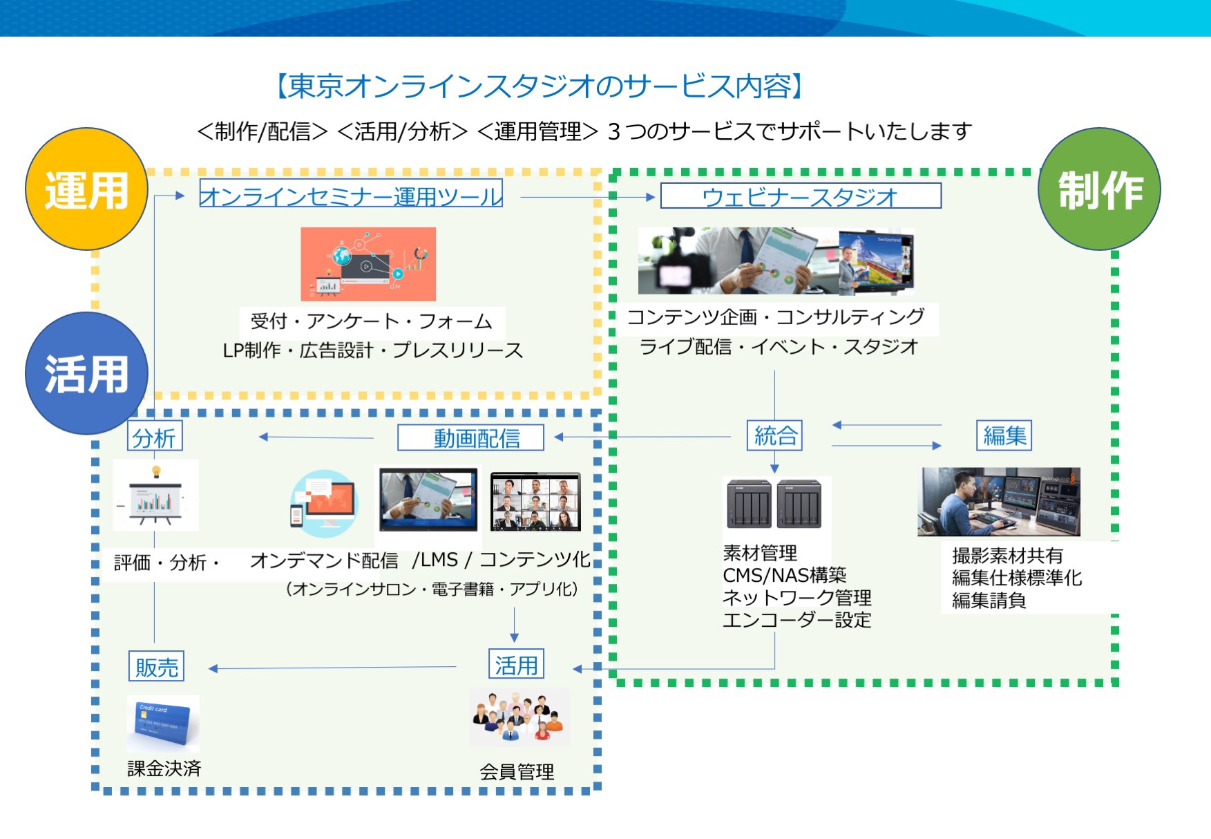 オンライン　展示会　ツール　DX