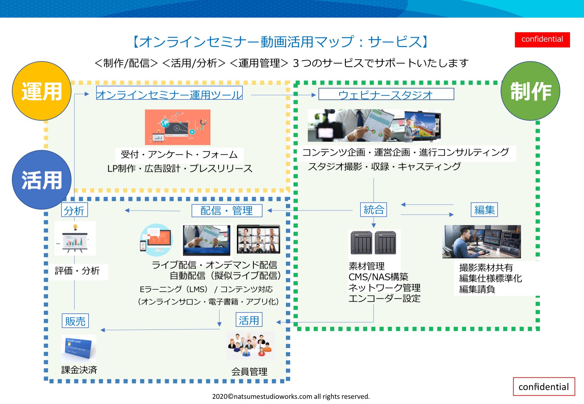 オンライン　配信　イベント　方法　代行　東京